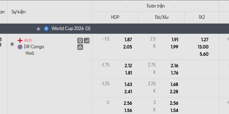 Tỷ lệ kèo Anh vs CHDC Congo