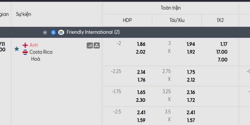 Bảng tỷ lệ kèo Anh vs Costa Rica