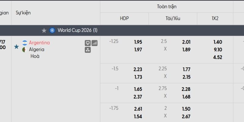 Tỷ lệ kèo Argentina vs Algeria