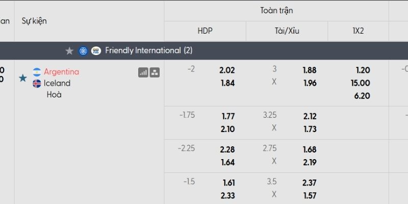 Bảng tỷ lệ kèo Argentina vs Iceland