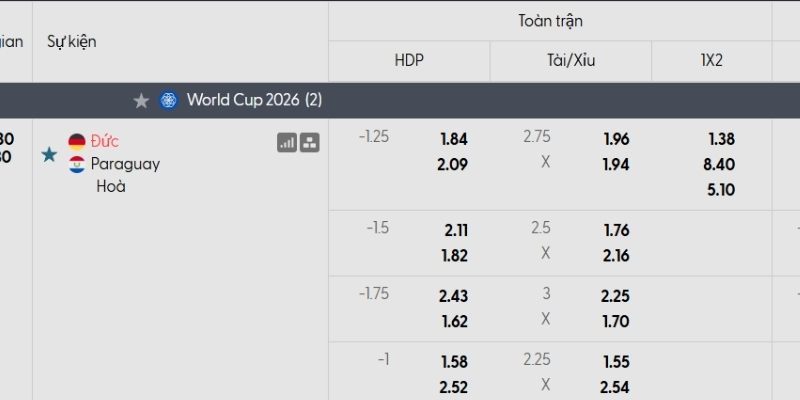 Tỷ lệ kèo Đức vs Paraguay
