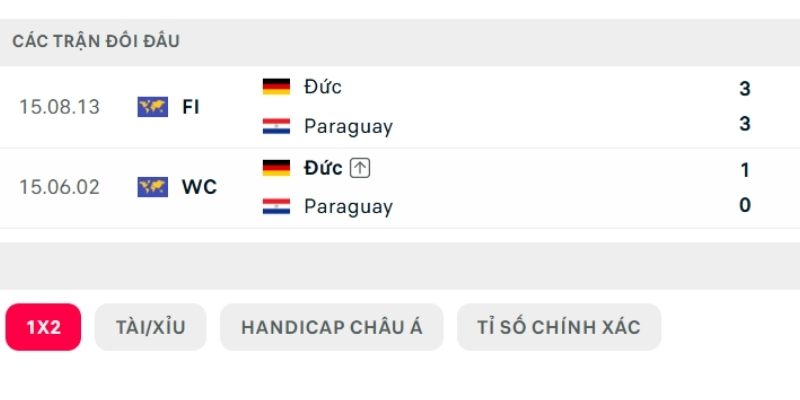 Lịch sử đấu của Đức vs Paraguay