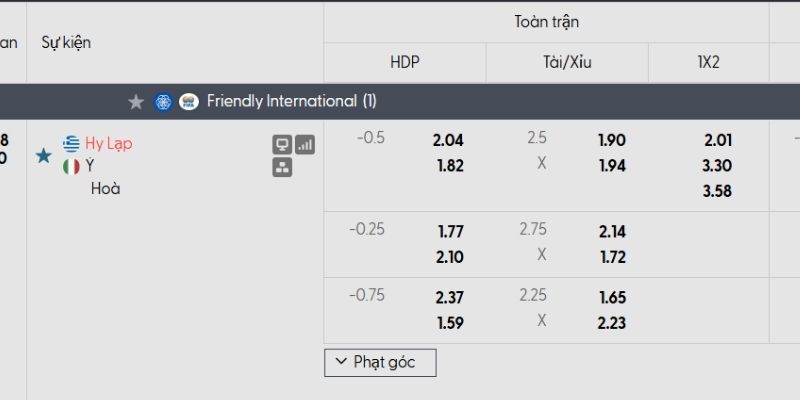 Bảng tỷ lệ kèo Hy Lạp vs Italia