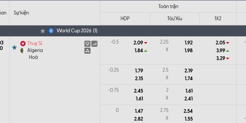 Tỷ lệ kèo Thụy Sĩ vs Algeria
