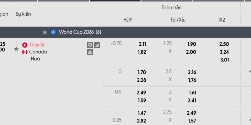 Bảng tỷ lệ kèo Thụy Sĩ vs Canada