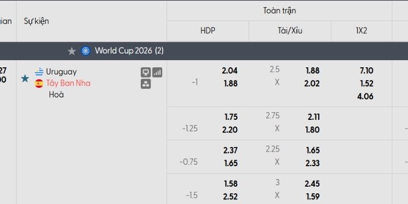 Bảng tỷ lệ kèo Uruguay vs Tây Ban Nha