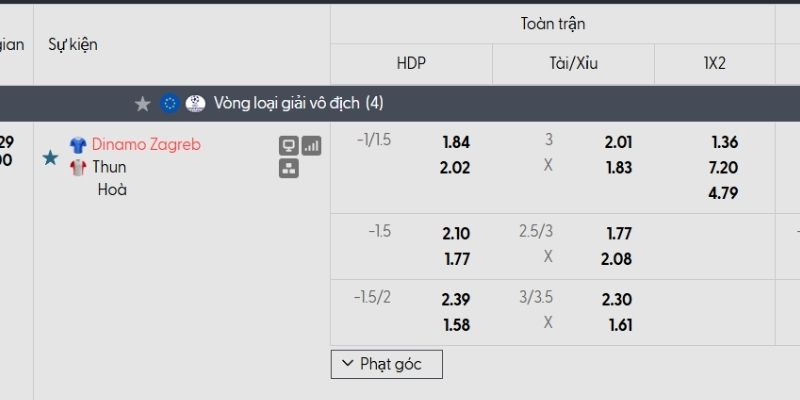 Tỷ lệ kèo Dinamo Zagreb vs Thun
