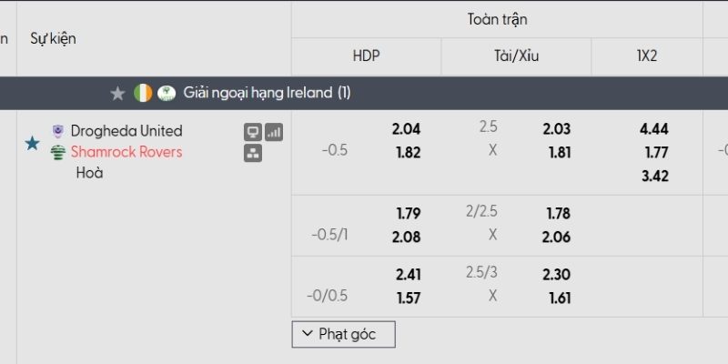 Tỷ lệ kèo Drogheda United vs Shamrock Rovers