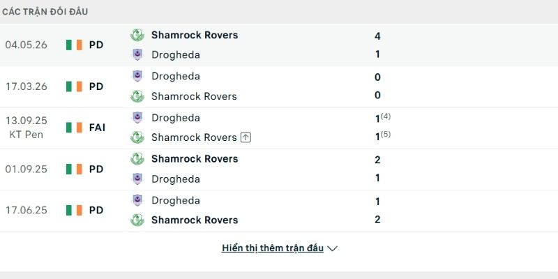 Lịch sử so tài Drogheda United vs Shamrock Rovers