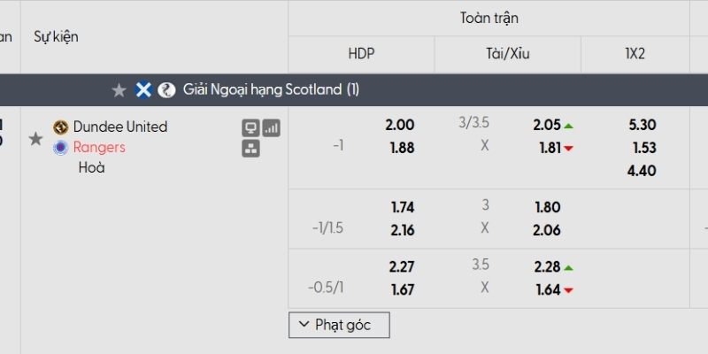 Tỷ lệ kèo Dundee United vs Rangers