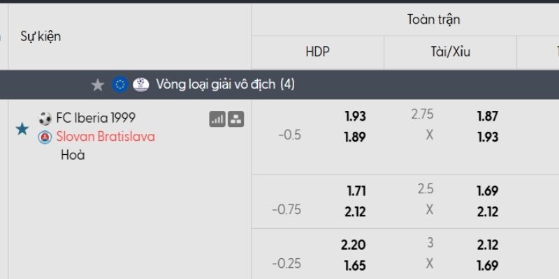 Tỷ lệ kèo Iberia 1999 vs Slovan Bratislava