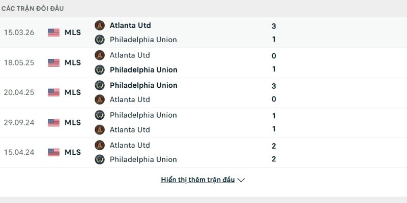 Lịch sử so tài Philadelphia Union vs Atlanta