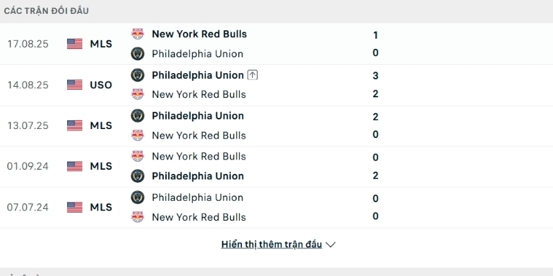 Lịch sử so tài Philadelphia vs New York Red Bulls
