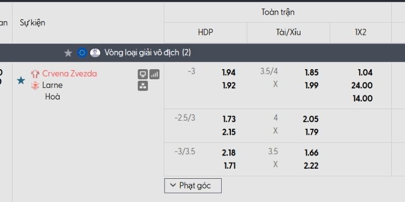 Tỷ lệ kèo Red Star Belgrade vs Larne