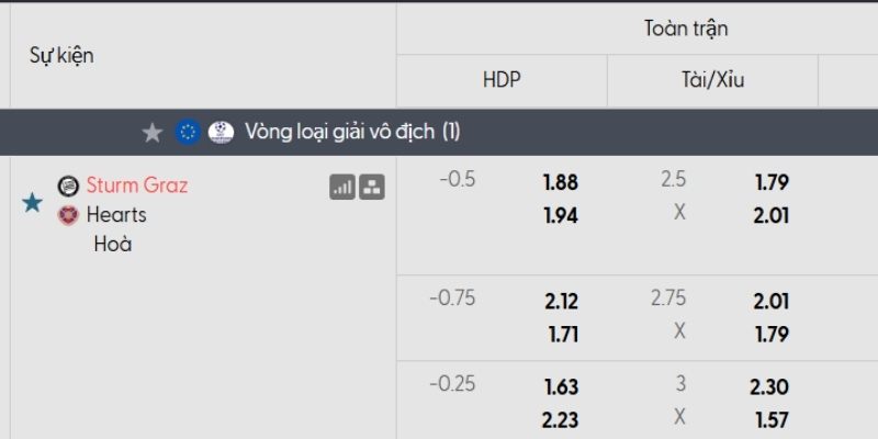 Tỷ lệ kèo Sturm Graz vs Hearts