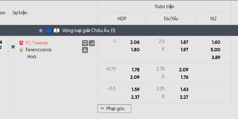Tỷ lệ kèo Twente vs Ferencvaros