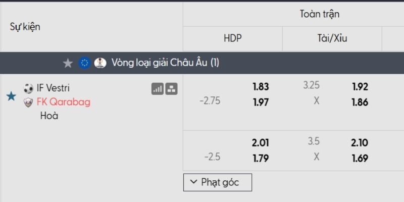 Tỷ lệ kèo Vestri vs Qarabag