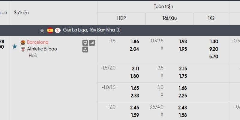 Bảng tỷ lệ kèo Barcelona vs Athletic Bilbao