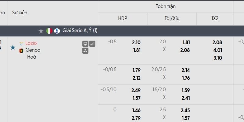Bảng tỷ lệ kèo Lazio vs Genoa