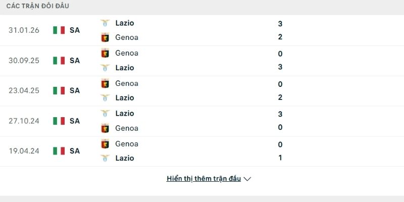 Lịch sử so tài Lazio vs Genoa