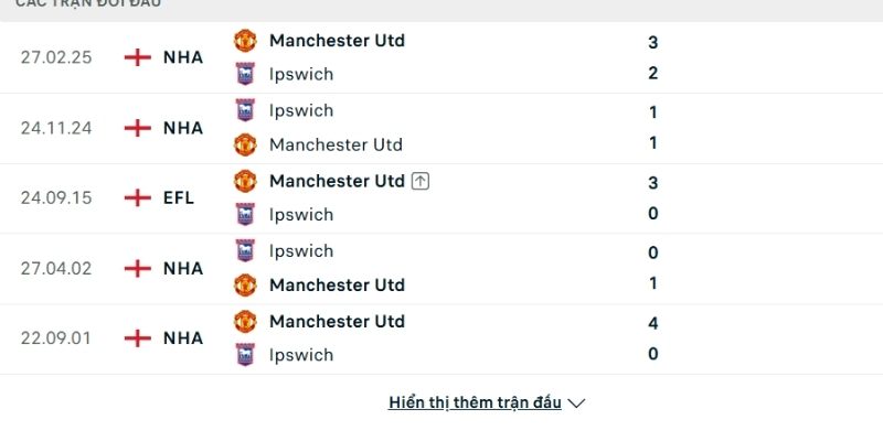 Lịch sử so tài Man Utd vs Ipswich Town