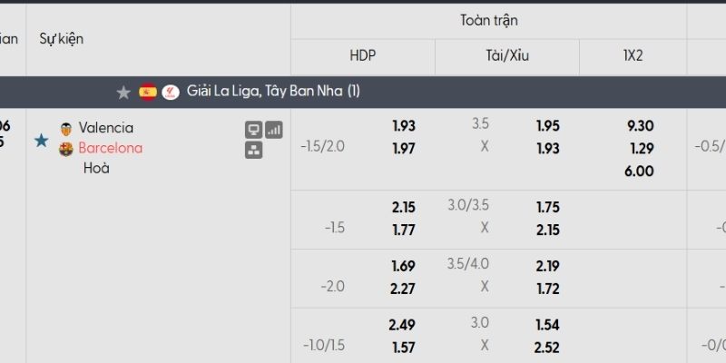 Tỷ lệ kèo Valencia vs Barcelona