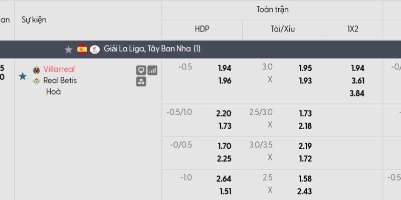 Tỷ lệ kèo Villarreal vs Real Betis