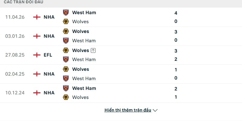 Lịch sử so tài West Ham vs Wolves
